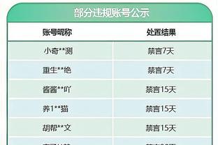 威利-格林评上半赛季：我们的进攻和防守还不错 但是有提高的空间